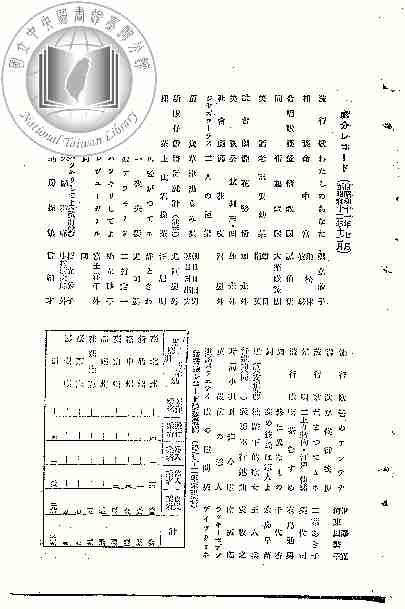 昭和十二年本島レコード界を顧る(黑石生)